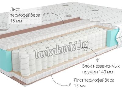 Матрас Econom Hard