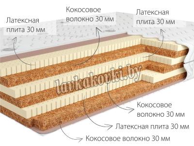 Матрас Tor 3